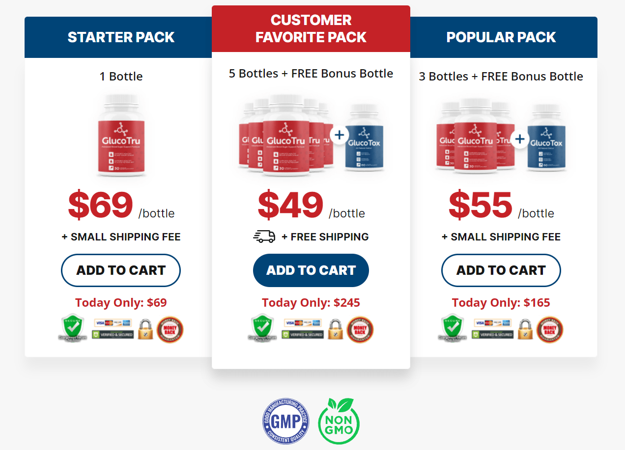 GlucoTru pricing